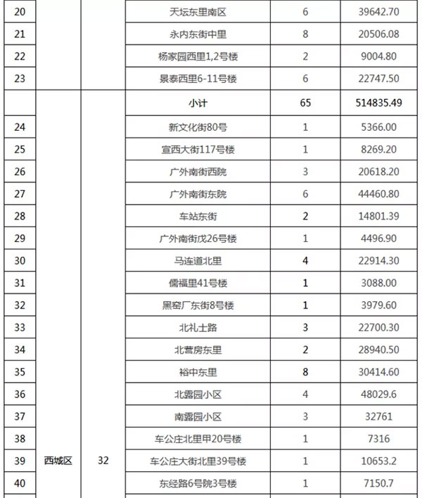 重磅：北京老舊小區(qū)納入首批改造名單，建筑涂料用量將激增！