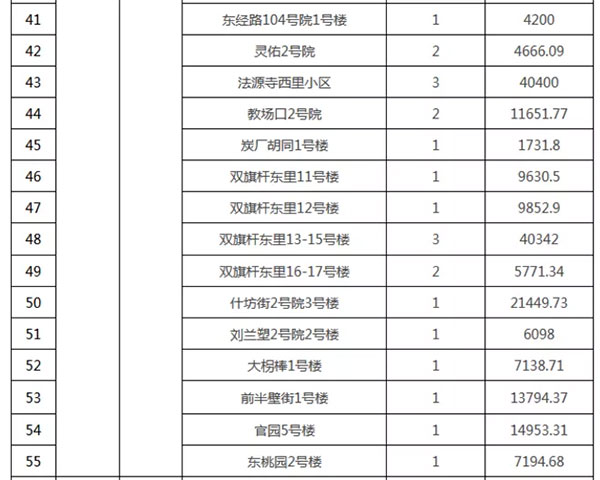 重磅：北京老舊小區(qū)納入首批改造名單，建筑涂料用量將激增！